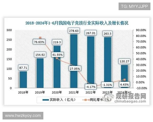 电子竞技行业的崛起与发展:探讨电竞赛事、职业选手及粉丝文化的多维影响