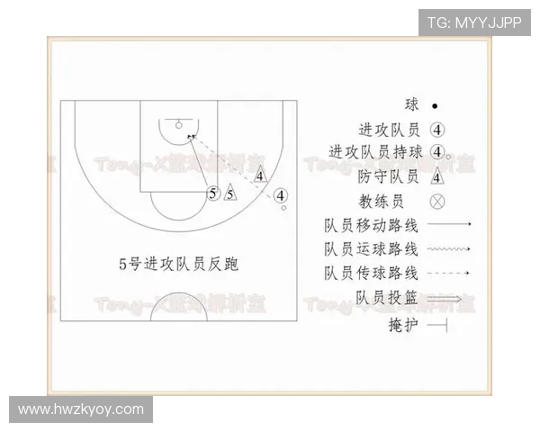 重庆篮球队整体压制体系解析及其战术应用探讨